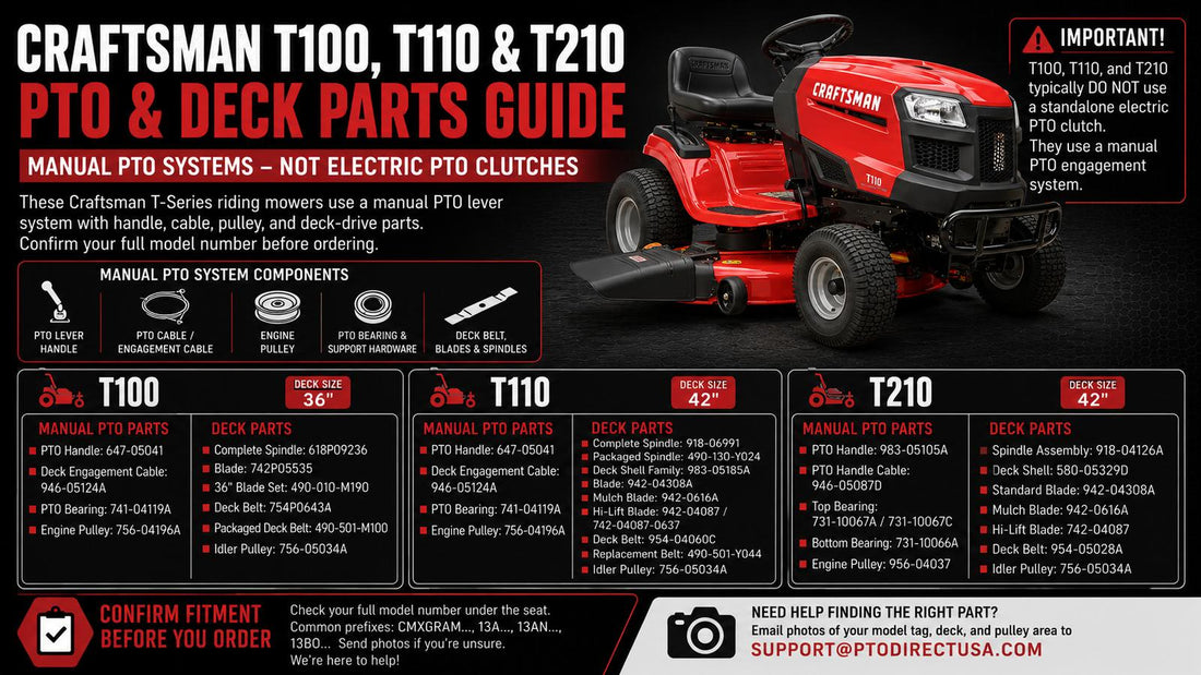 Craftsman T100, T110, and T210 PTO and deck parts guide image explaining manual PTO lever systems, deck engagement cables, belts, blades, spindles, and why these models usually do not use a standalone electric PTO clutch.
