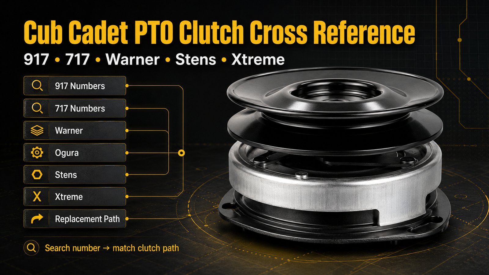 Cub Cadet PTO clutch cross-reference graphic showing a 917-04080 style PTO clutch and lookup paths for 917 numbers, 717 numbers, Warner, Ogura, Stens, Xtreme, and replacement clutch paths.