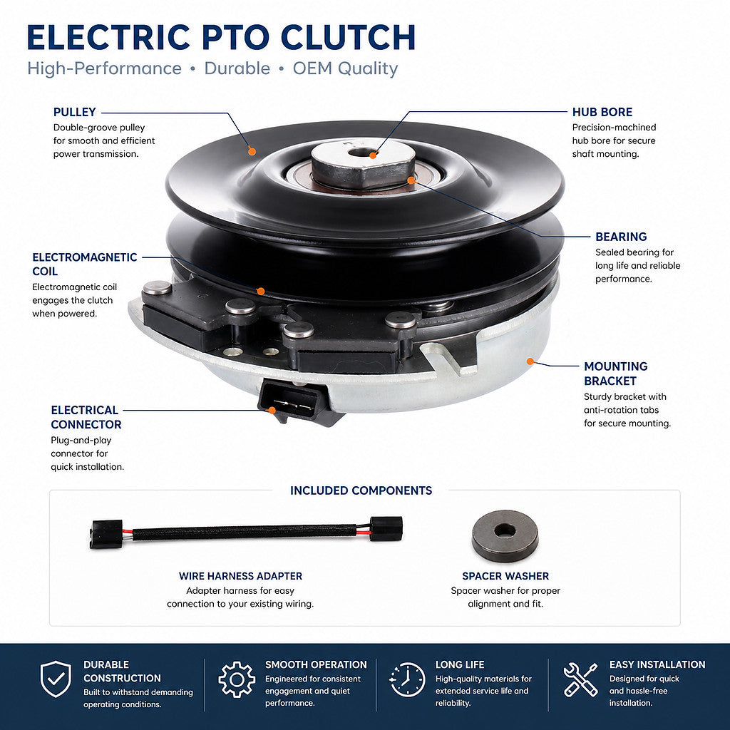 Electric PTO clutch product infographic showing labeled pulley, hub bore, bearing, electromagnetic coil, electrical connector, mounting bracket, wire harness adapter, and spacer washer