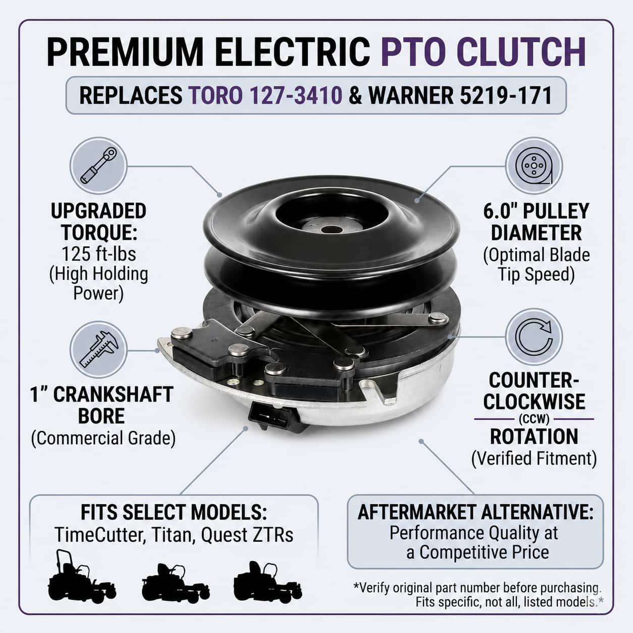 Showcase image of aftermarket replacement PTO clutch for Toro 127-3410 fits TimeCutter, Titan, Z Master, ProLine, and Exmark Quest mowers, and cross-references Warner 5219-171.