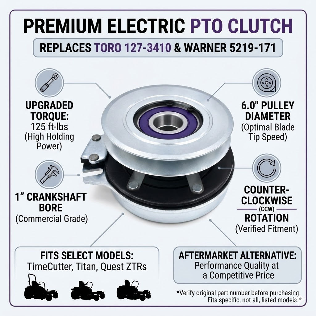 Showcase image of aftermarket replacement PTO clutch for Toro 127-3410 fits TimeCutter, Titan, Z Master, ProLine, and Exmark Quest mowers, and cross-references Warner 5219-171.